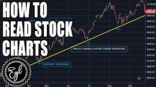 HOW TO READ STOCK CHARTS [upl. by Chouest]