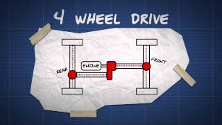 How four wheel drive works  Dummies guide video [upl. by Adnaloj805]