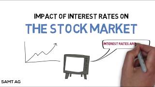 How do Interest Rates Impact the Stock Market [upl. by Otter]