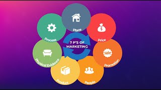 The Marketing Mix explained  Marketing Theories [upl. by Downes]