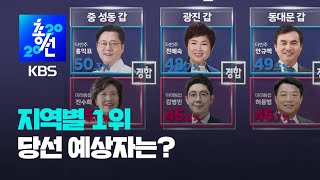 출구조사 지역별 1위 당선 예상자는  KBS뉴스News [upl. by Liek]