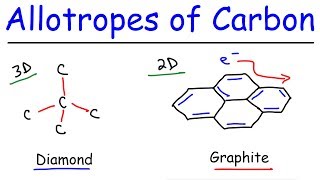 Allotropes of Carbon  Graphite Diamond Graphene amp Fullerenes [upl. by Nwahsaj]