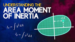 Understanding the Area Moment of Inertia [upl. by Anirat889]