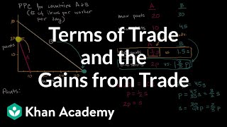 Terms of Trade and the Gains from Trade  AP Macroeconomics  Khan Academy [upl. by Donna]