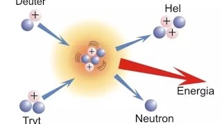 264 teoria12  Fuzja termojądrowa synteza termojądrowa [upl. by Goldman]