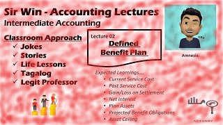 Lecture 02 Defined Benefit Plan Employee Benefits Accounting Intermediate Accounting [upl. by Auburta]