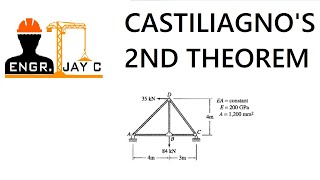 Structural Theory  Castiglianos Second Theorem Truss Deflection Part 3 of 3 [upl. by Alilad]