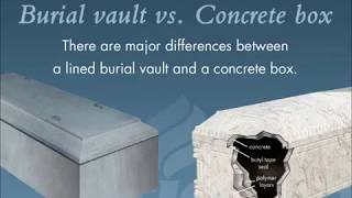 Why a Trigard Lined Sealed Warranted Burial Vault [upl. by Concettina]