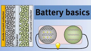 Battery basics  An introduction to the science of lithiumion batteries [upl. by Abott]