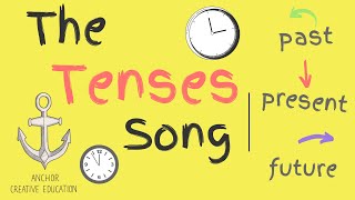 The Tenses Song Past Present amp Future [upl. by Valera]