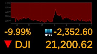 Dows plunges 10 most since 1987 market crash  ABC News [upl. by Filler]