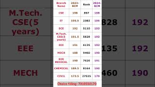 TNEA 2024SSN Predicted cut off [upl. by Arbed228]