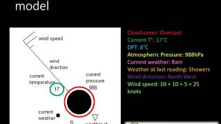 Grade 1012 Geography Synoptic weather maps [upl. by Eanom959]