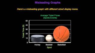 Identifying Misleading Graphs  Konst Math [upl. by Engvall697]