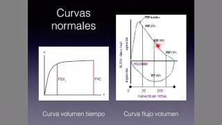 Espirometría TEORÍA [upl. by Akcirderf]