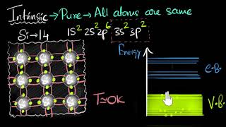 Intrinsic semiconductors  Class 12 India  Physics  Khan Academy [upl. by Enicar]