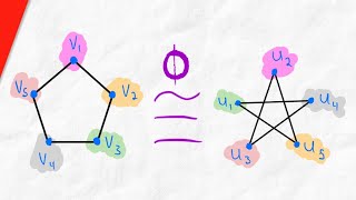 What are Isomorphic Graphs  Graph Isomorphism Graph Theory [upl. by Metzgar6]