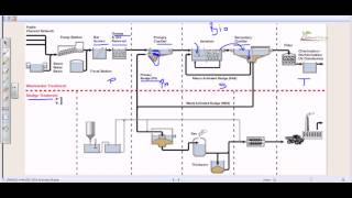 Wastewater treatment process overview [upl. by Salas]