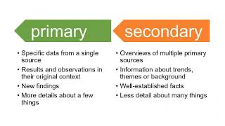 Primary vs secondary sources [upl. by Htezzil]