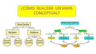 Como realizar un mapa Conceptual [upl. by Lattonia]