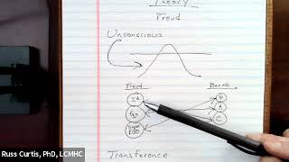 How to apply Psychoanalytic Therapy [upl. by Oicelem]