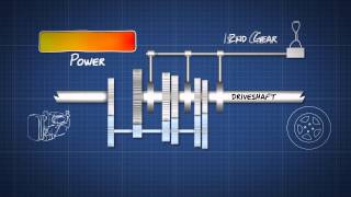 How a Manual Transmission Works  Dummies Video Guide [upl. by Cletis]