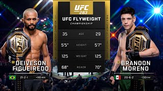 UFC290 Pelea Gratis Moreno vs Figueiredo 4 [upl. by Noffets]