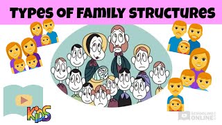 Types of Family Structures  Kids Lesson [upl. by Dzoba]