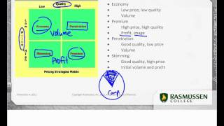 Marketing Mix Pricing Strategies [upl. by Haziza]