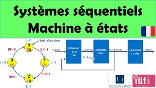 Systèmes numériques séquentiels Machine à états [upl. by Eedak]