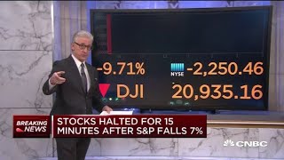 Stocks halted for 15 minutes at open after SampP 500 drops 7 [upl. by Jenny]