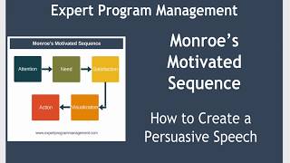 Monroes Motivated Sequence  Example Persuasive Speech [upl. by Boeschen]