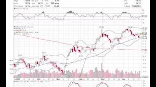 Basic Stock Chart Reading Lessons 1 [upl. by Wilterdink]