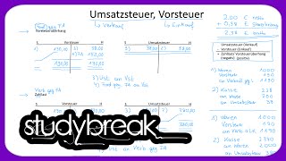 Vorsteuer Umsatzsteuer Zahllast Vorsteuerüberhang  Externes Rechnungswesen [upl. by Caiaphas]