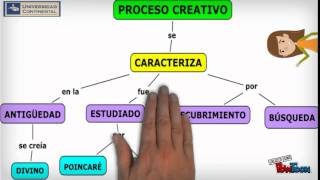 ¿CÓMO ELABORAR UN MAPA CONCEPTUAL EJERCICIOS DESARROLLADOS [upl. by Annel]