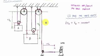 Pulley Motion Example 1  Engineering Dynamics [upl. by Jago]