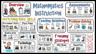 Mathematics Instruction amp Math Teaching Strategies [upl. by Nossaj]