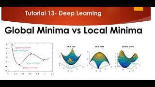 Tutorial 13 Global Minima and Local Minima in Depth Understanding [upl. by Noed967]