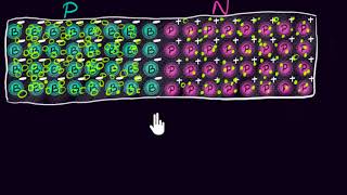 The PN junction  Class 12 India  Physics  Khan Academy [upl. by Dahlstrom]