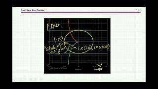 Plotting Nyquist plots and stability margins in SPICE [upl. by Llenrahc772]