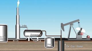 Oil and Gas extraction [upl. by Lamb852]