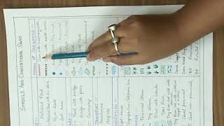 ClassX Topographical Maps Symbols and Conventional Signs  Part1 [upl. by Urbannai734]