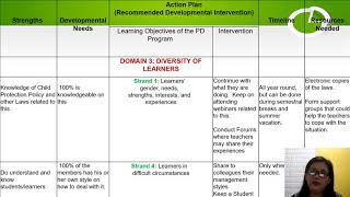 HOW TO DRAFT YOUR INDIVIDUAL DEVELOPMENT PLAN [upl. by Tamarah]