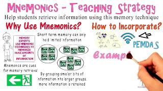 Mnemonics Teaching Strategy 10 [upl. by Heppman]