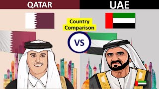 Qatar Vs UAE  Country Comparison [upl. by Hayley907]