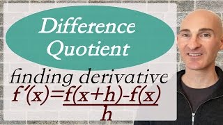 Difference Quotient  What is it PreCalculus [upl. by Ecitnerp]