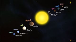 Solar System Hindi I सौरमंडल [upl. by Annoyik]