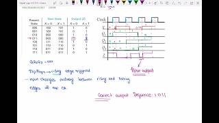 Timing Diagram for a sequential circuit [upl. by Natloz673]