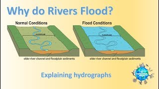 Why do Rivers flood  Explaining Hydrographs [upl. by Olpe]