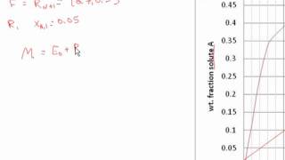 Partially Miscible LiquidLiquid Extraction [upl. by Rosa]